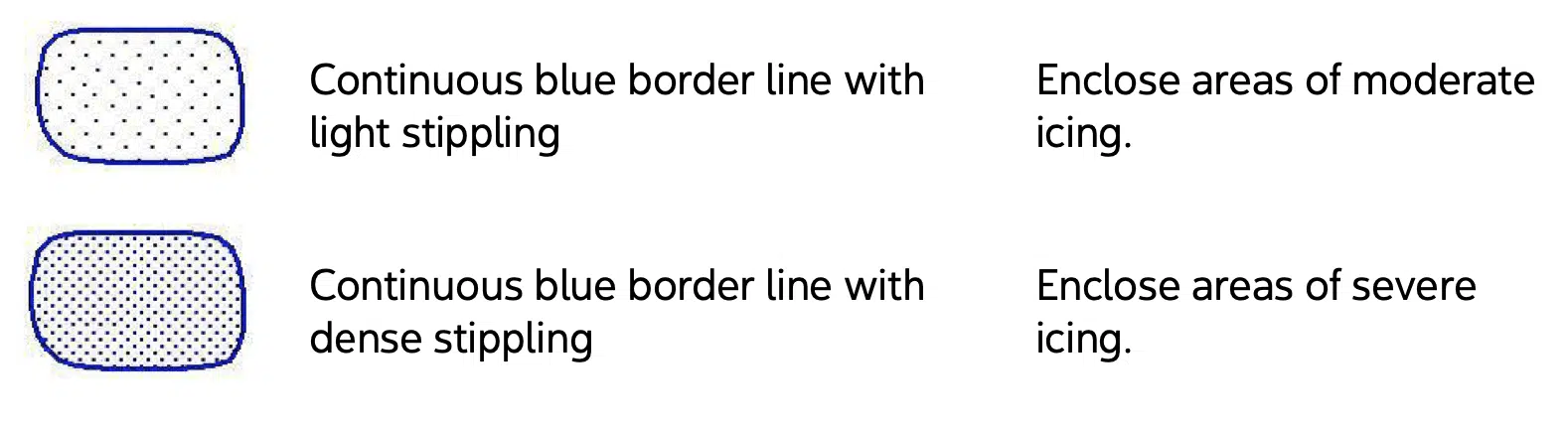 GFA icing symbols: continuous blue border with light stippling encloses moderate icing, blue border with dense stippling encloses severe icing