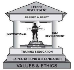 leadership in aviation