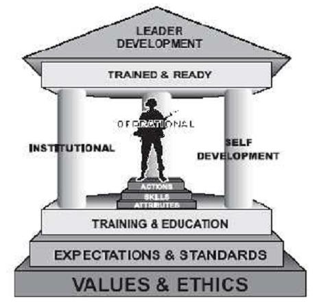 leadership in aviation