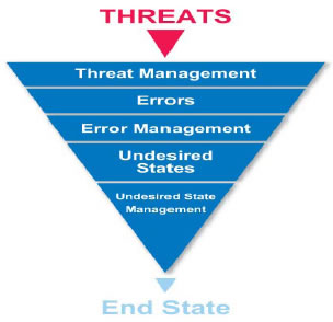 workload management pilot training and vip pilot
