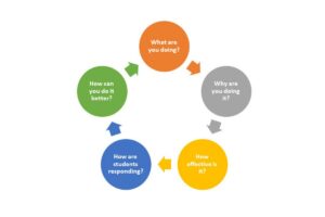 critical self-reflection in aviation is a process