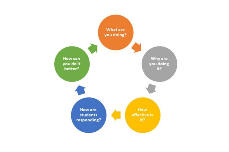 critical self-reflection in aviation is a process