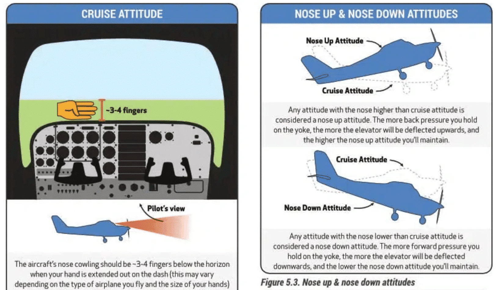 A sharpeaero page for flight training