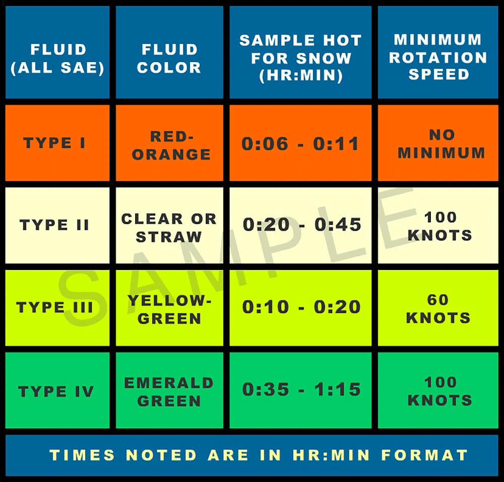 Hold over fluid times and usage for IATRA notes