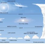 calculating cloud bases chart